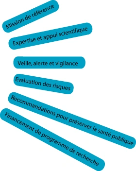 Descriptif des missions de l'ANSES